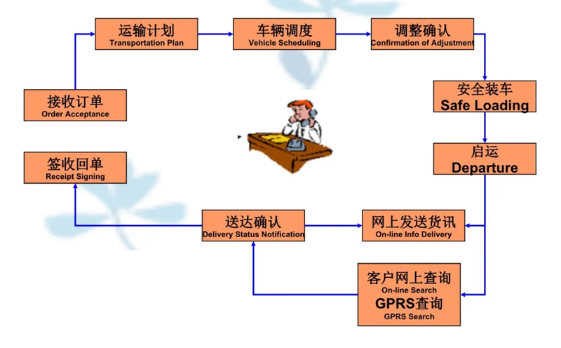 苏州到什玲镇搬家公司-苏州到什玲镇长途搬家公司